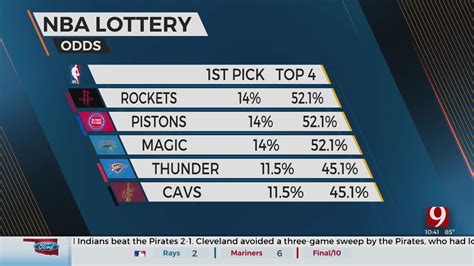 nba lottery odds|Iba pa.